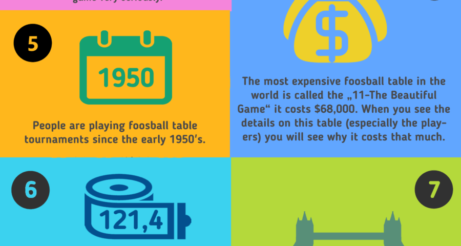 foosball tables fun facts