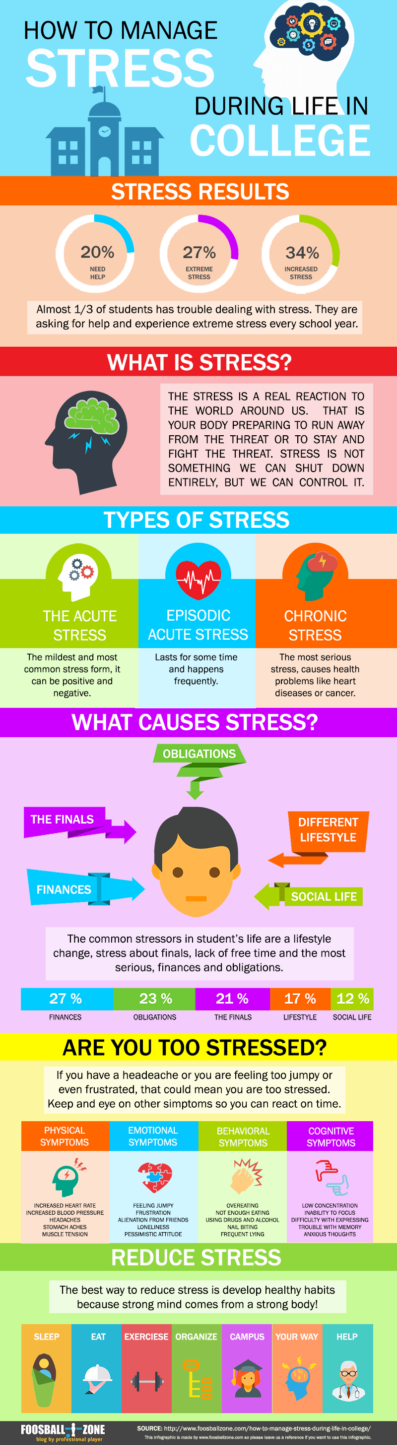 How to manage stress during life in college